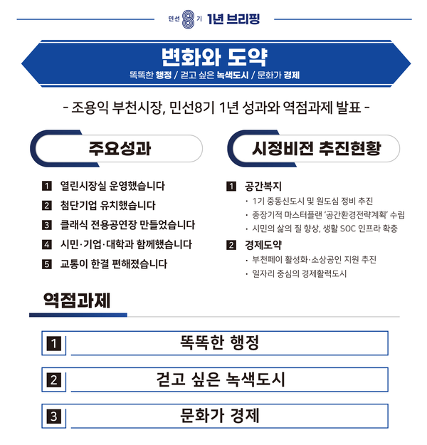 민선 8기 부천시정 키워드 및 역점과제