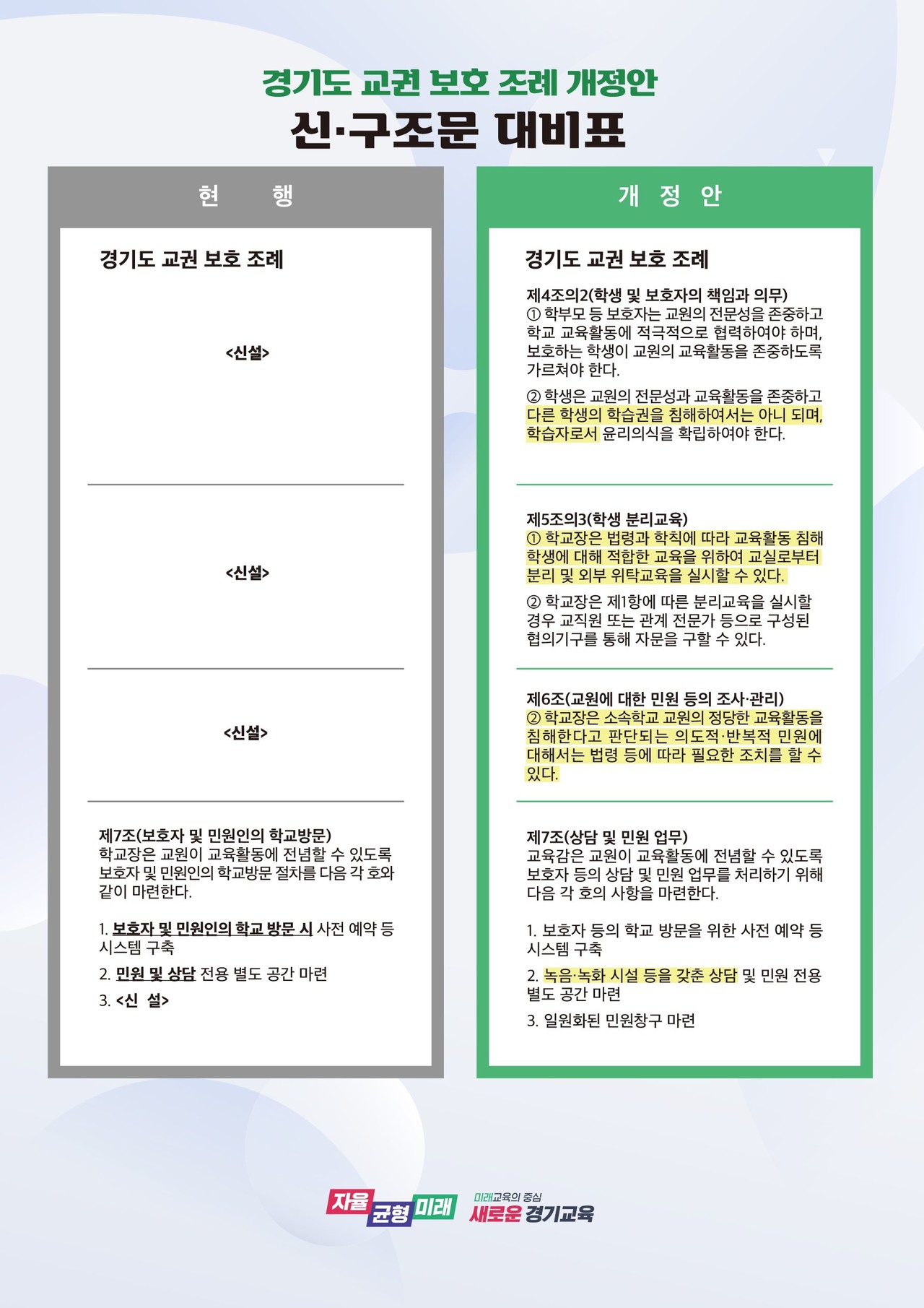경기도 교권보호 조례 개정안(신구조문 대비표)